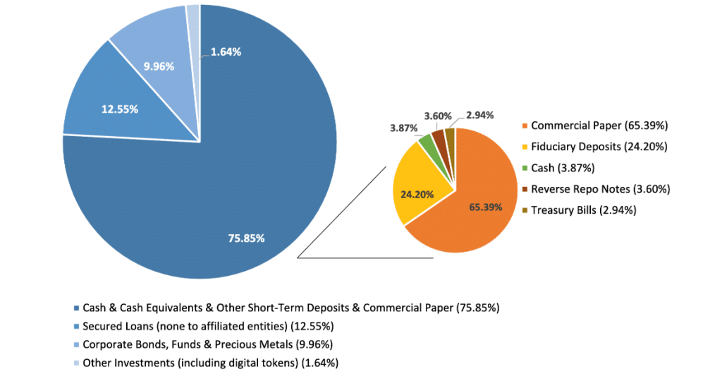 Entre apparence et transparence 13 tether pie chart
