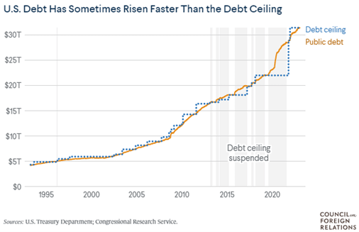 Plafond de verre et dette fracassante 14 us debt