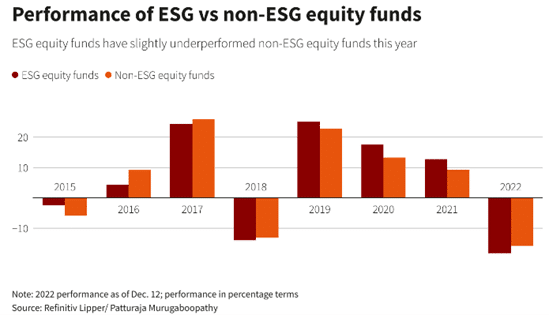 Investissements ESG et allié insoupçonné 15 performance ESG