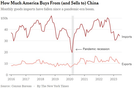 À chacun sa gestion de crise 15 China USA pandemic imports
