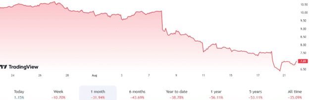 Un dilemme amer et déchirant 14 MPW chart