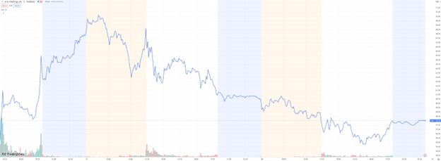 Entre cupidité et opportunisme 14 ARM chart