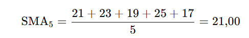 Guide 2025 — Moyenne mobile exponentielle (EMA) : définition, calcul, formule et stratégies 21 image 3
