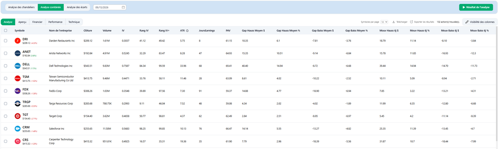 Trading d’options au Canada : comprendre les possibilités et les risques 10 OppScan Options Stangle 1