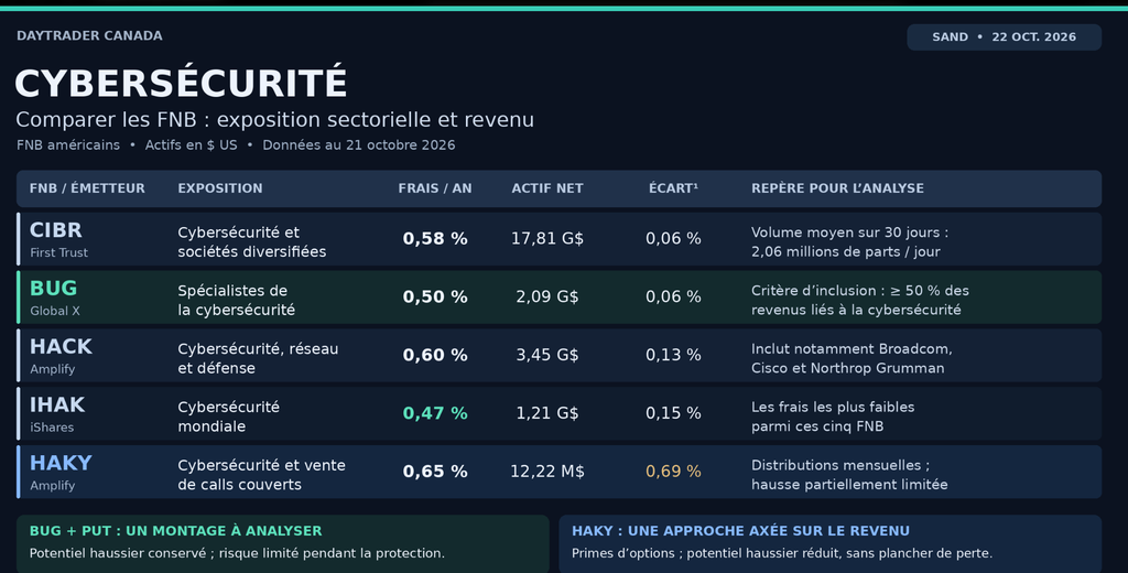 Cybersécurité et Bourse après la découverte de PHP2Shell 12 image 2